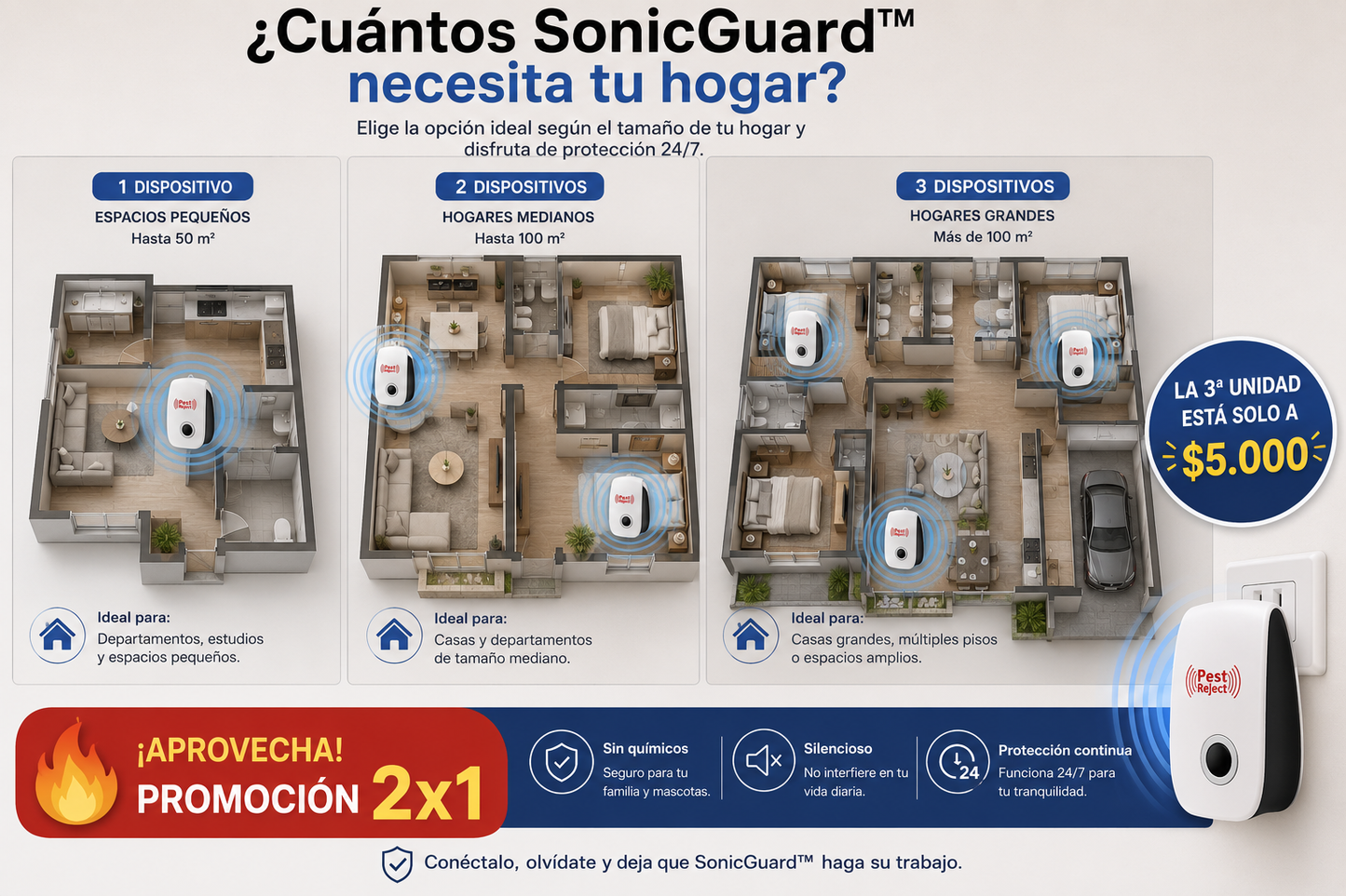SonicGuard™ - Protección Inteligente para Tu Hogar