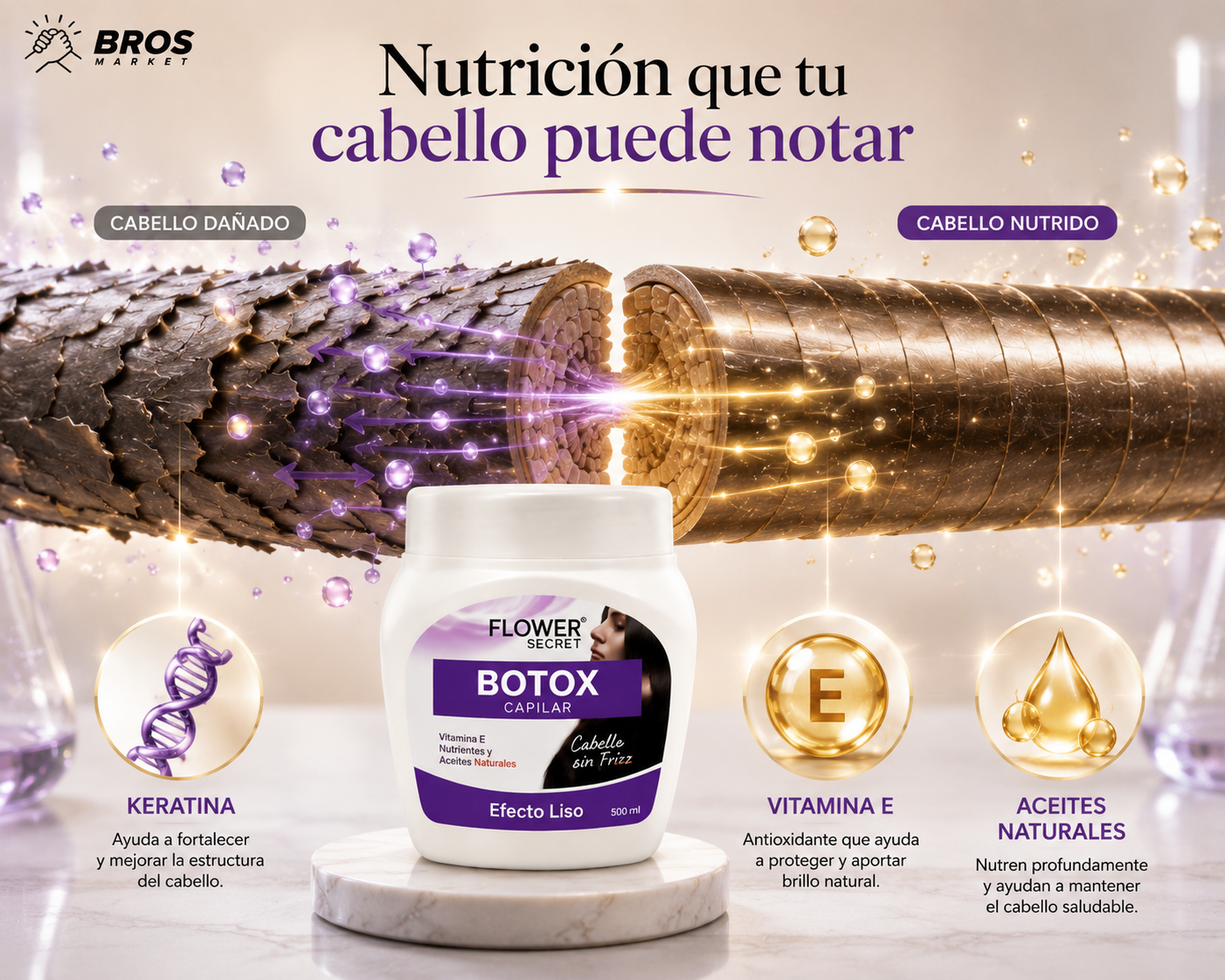 SedaLiss Botox Capilar - Efecto Liso y Brillo de Salón desde Casa