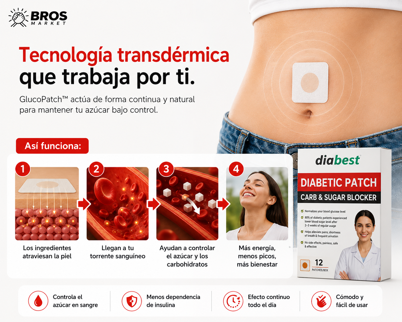 GlucoPatch - Parches control de azucar