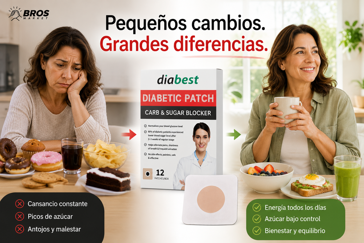 GlucoPatch - Parches control de azucar