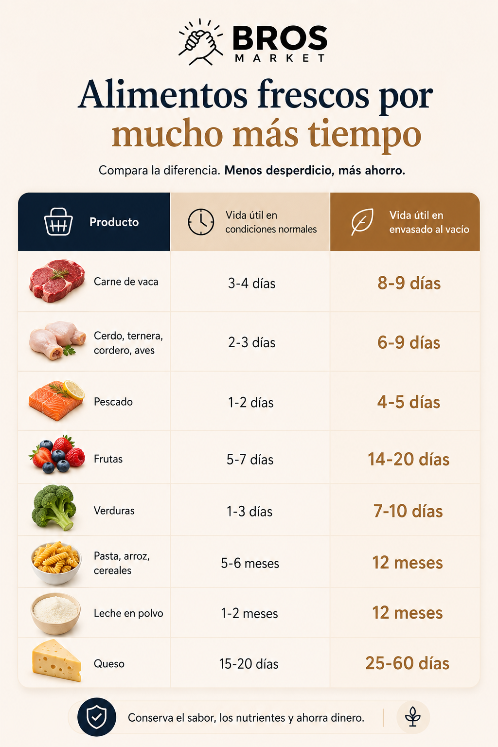 SELLADORA AL VACÍO + 5 Bolsas de Regalo