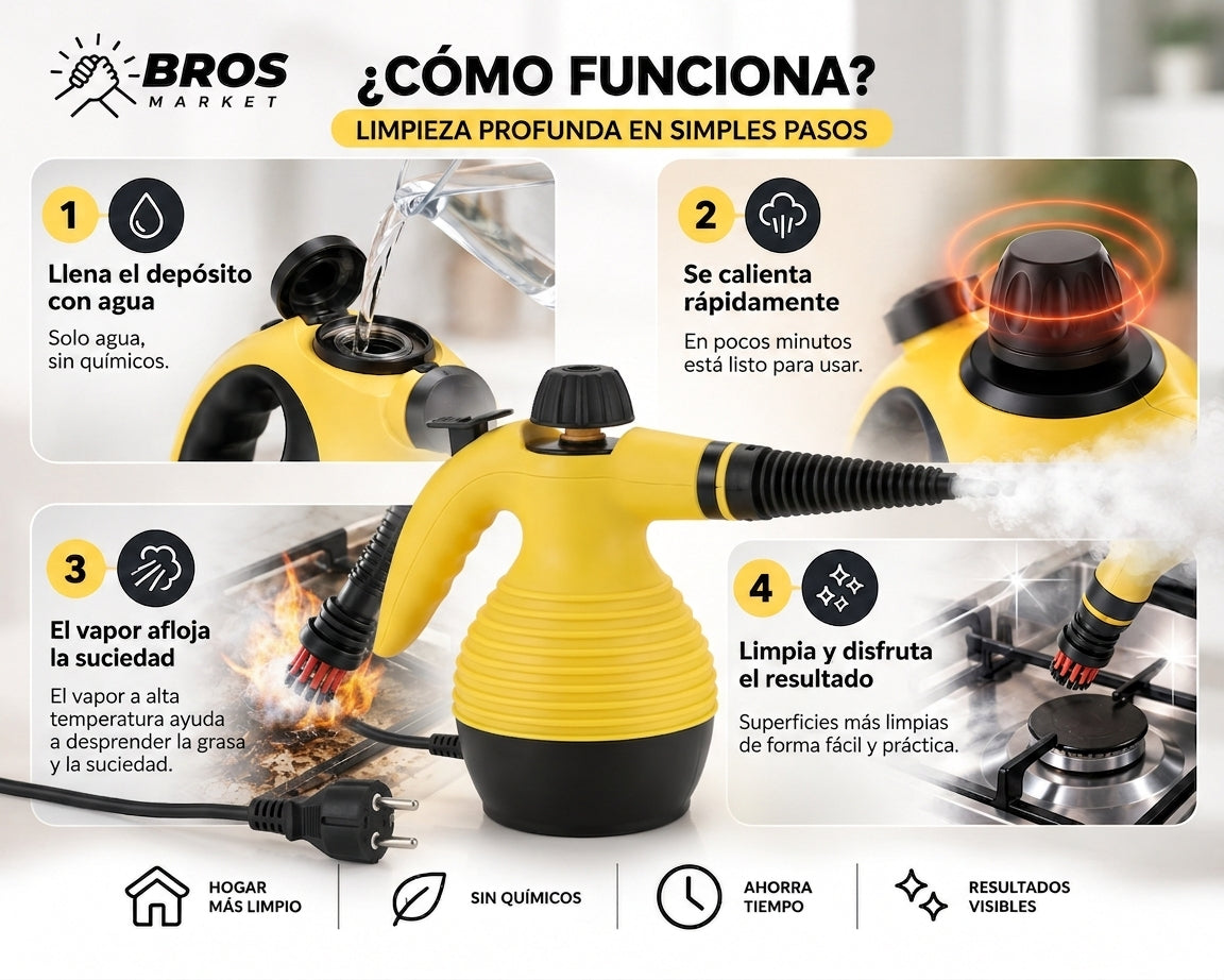 Brillamax Antigrasa - Limpieza profunda en minutos