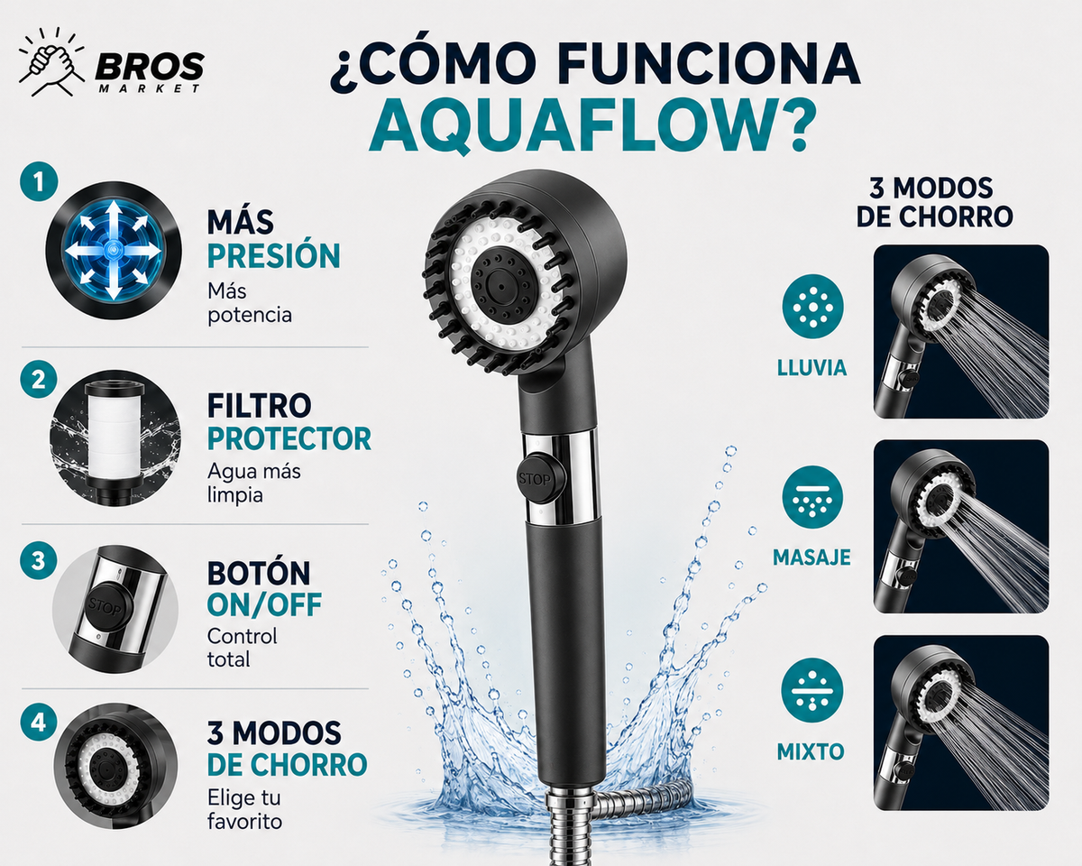 AquaFlow Cabezal de Ducha Masajeadora - Convierte tu ducha en un momento de relax
