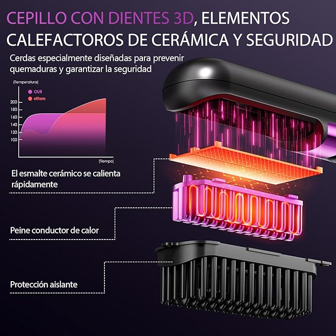 Cepillo Alisador Inalámbrico