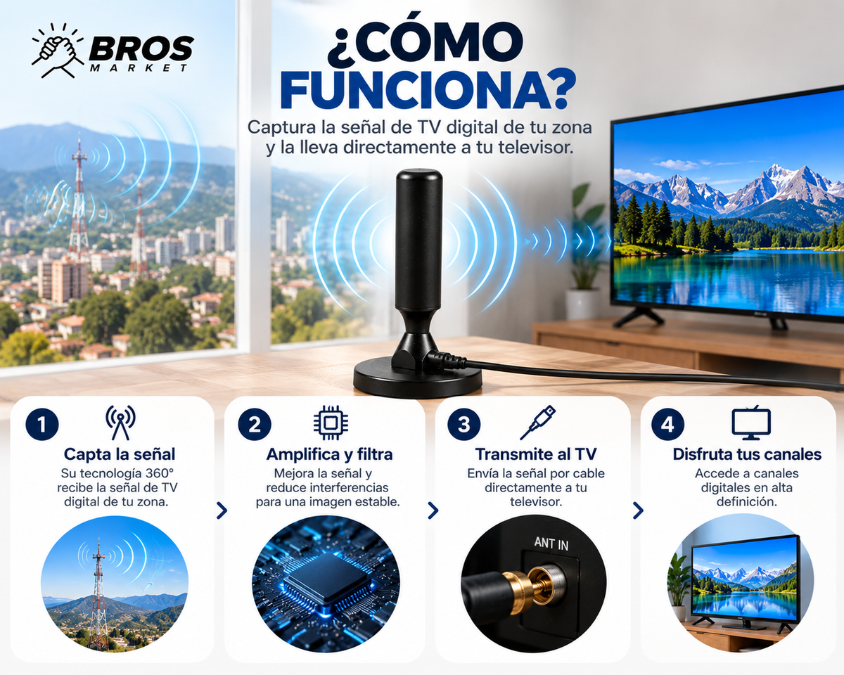 ClearVision Pro Antena de TV Digital - Televisión HD Libre Y En Alta Definición
