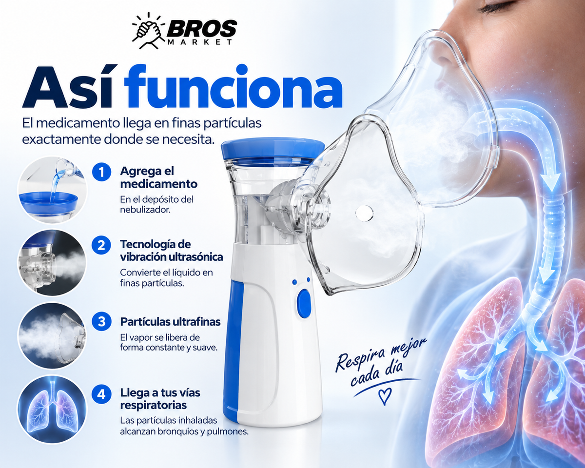 AeroMist Nebulizador Portátil  - Lleva la salud de tu familia a otro nivel