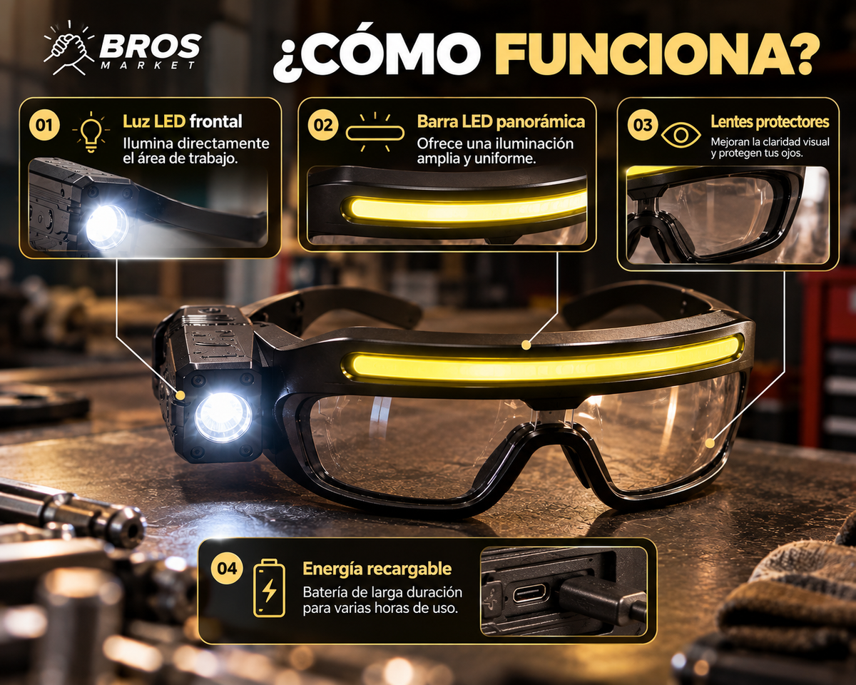 ZiperLight Gafas Seguridad Luz LED Inteligentes - 1. Iluminación práctica en movimiento