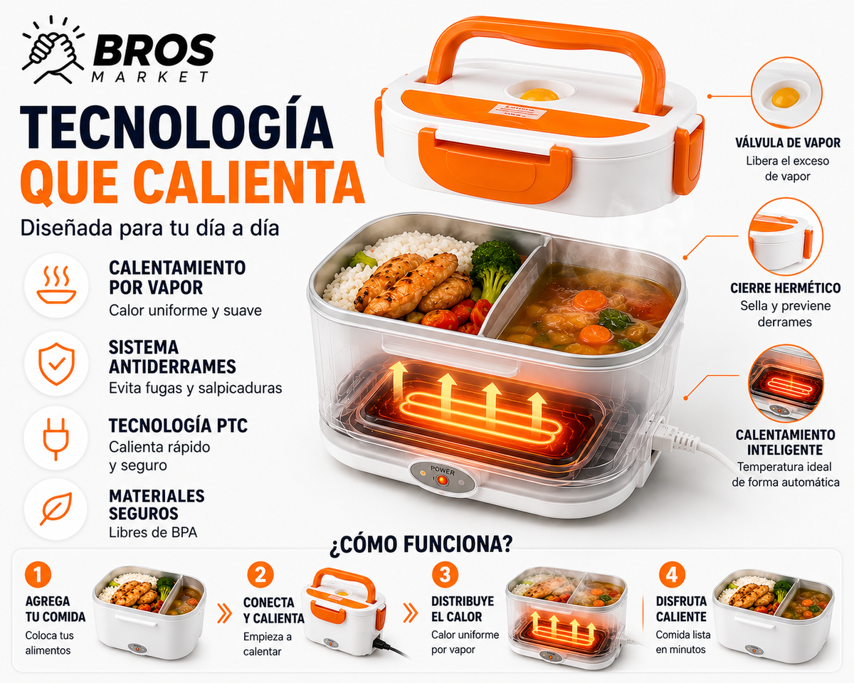 HeatBox - Tu comida caliente donde estés