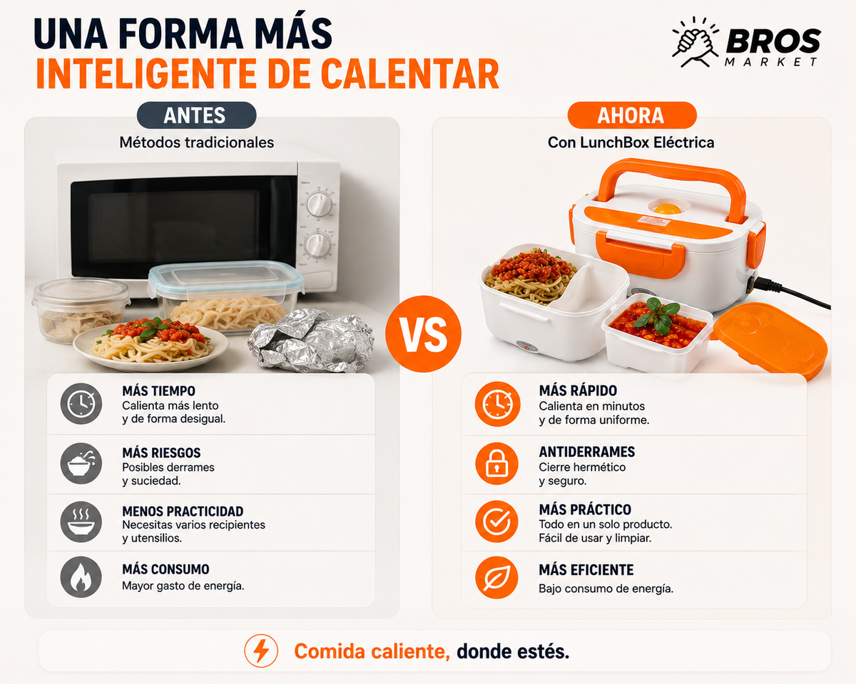HeatBox - Tu comida caliente donde estés